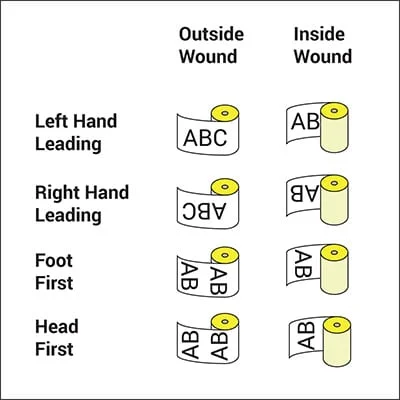 Label winding options chart
