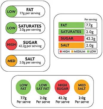 traffic light front of pack labelling