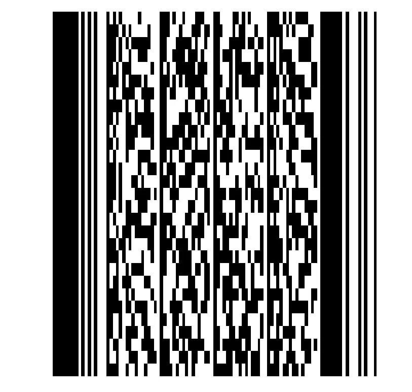gs1 sunrise 2027 pdf417 barcode