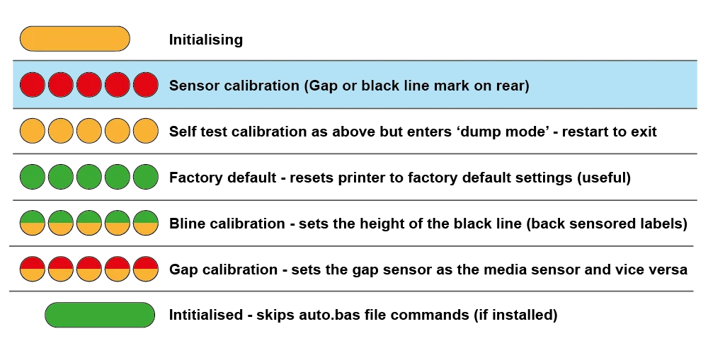 TSC label printer calibration